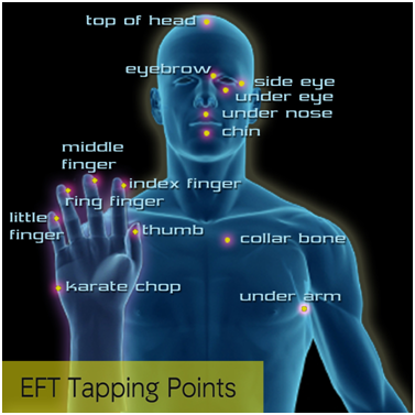 EFT tapping points